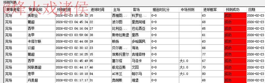 最新平台:世界杯预测网站推荐 最新平台:世界杯预测网站推荐
